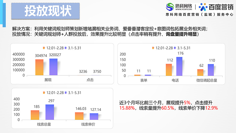 代運(yùn)營(yíng)項(xiàng)目案例-江蘇錦富能源陳慧-5.jpg